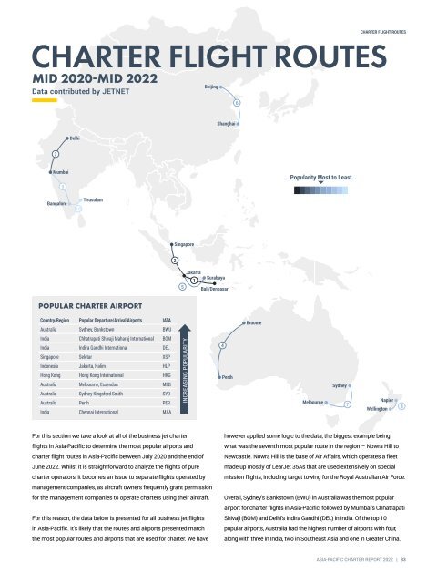 Charter Report 2022