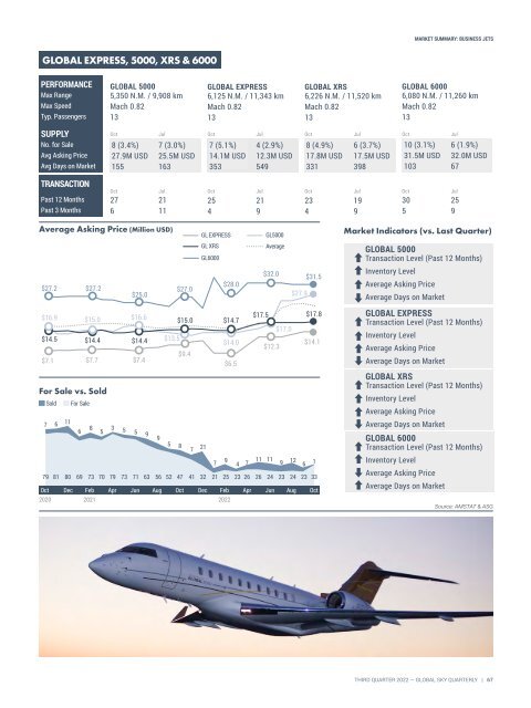 Asian Sky Quarterly 2022 Q3