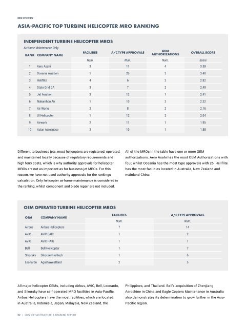 Infrastructure and Training Report 2022