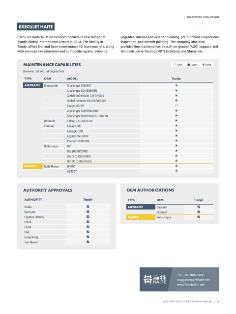 Infrastructure and Training Report 2022