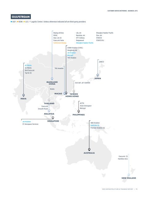 Infrastructure and Training Report 2022