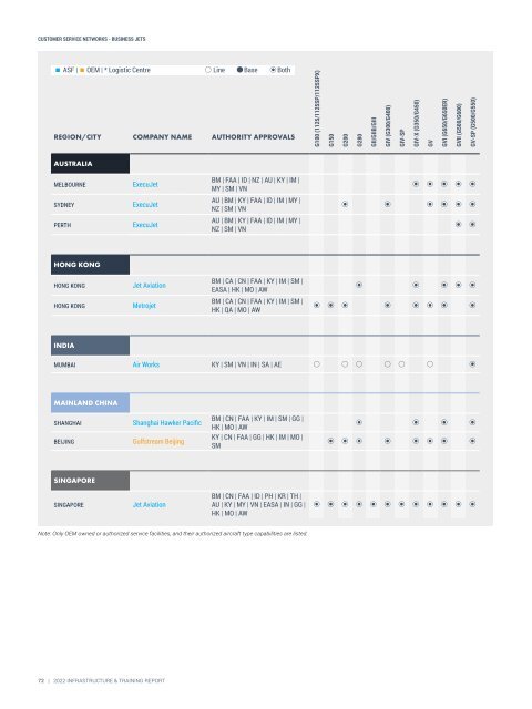 Infrastructure and Training Report 2022