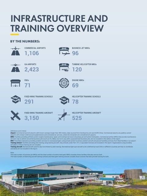 Infrastructure and Training Report 2022