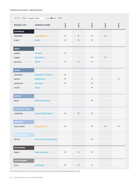 Infrastructure and Training Report 2022