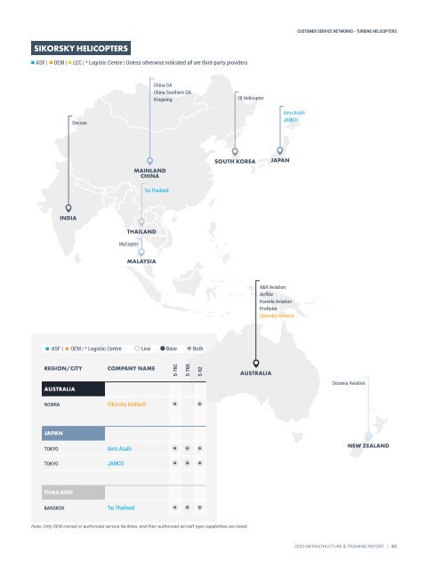 Infrastructure and Training Report 2022