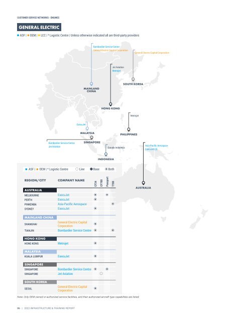 Infrastructure and Training Report 2022