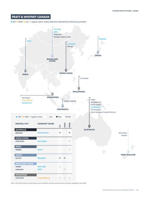 Infrastructure and Training Report 2022