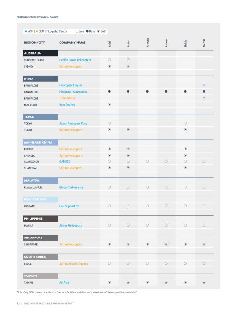 Infrastructure and Training Report 2022