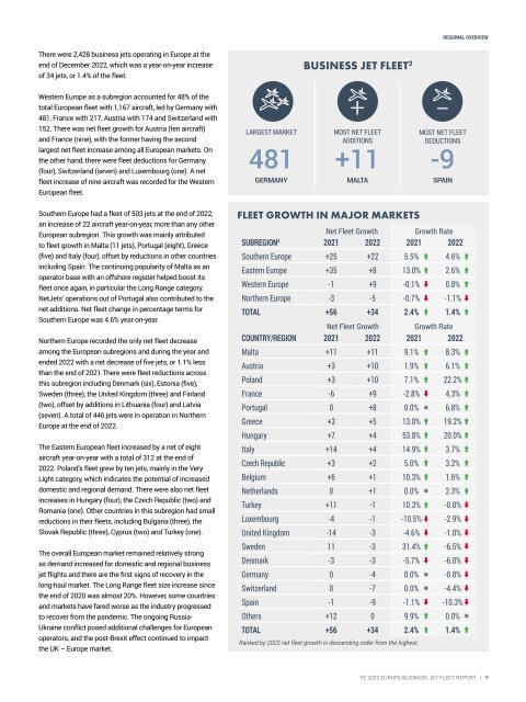 Business Fleet Report YE 2022 Europe