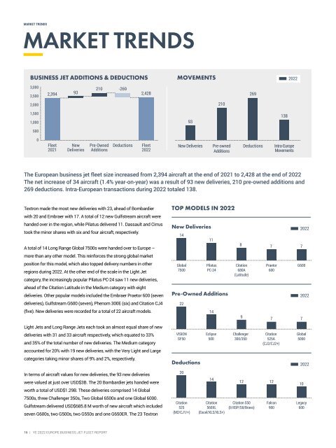 Business Fleet Report YE 2022 Europe