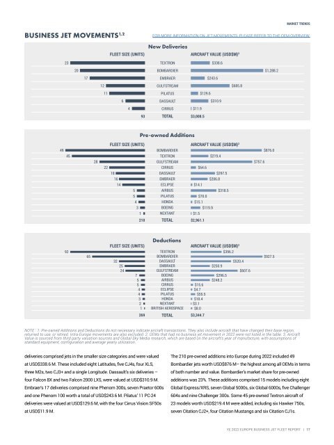 Business Fleet Report YE 2022 Europe