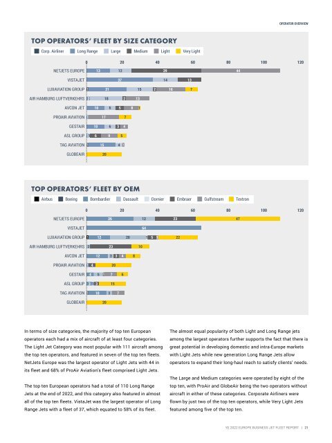 Business Fleet Report YE 2022 Europe