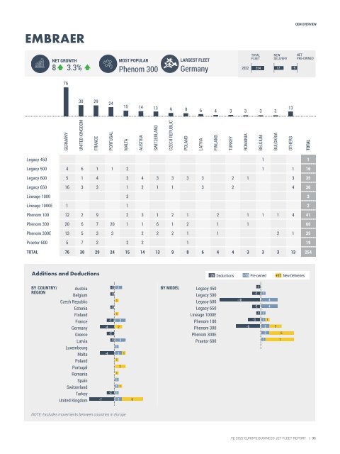 Business Fleet Report YE 2022 Europe