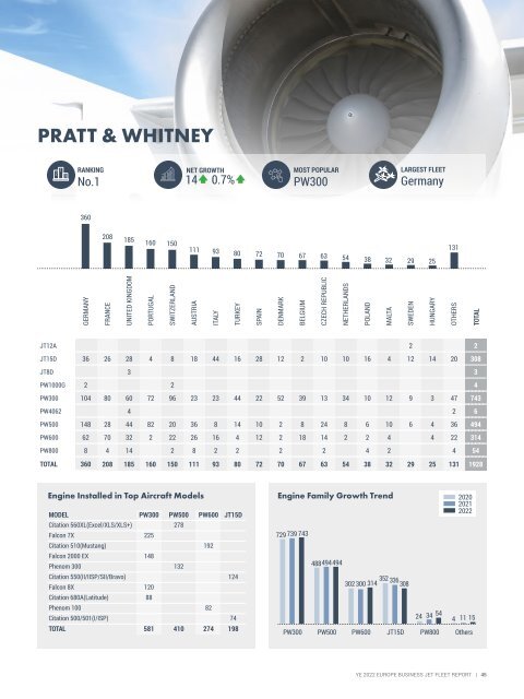 Business Fleet Report YE 2022 Europe