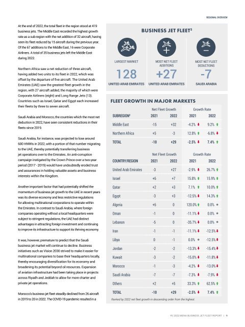 Business Fleet Report YE 2022 MENA