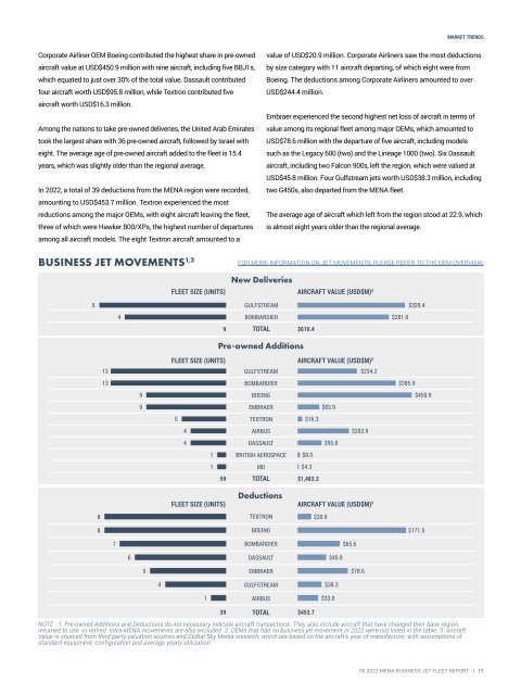 Business Fleet Report YE 2022 MENA