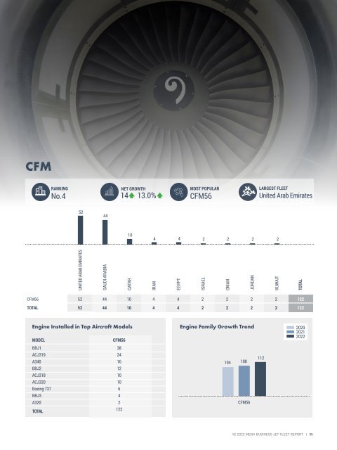 Business Fleet Report YE 2022 MENA