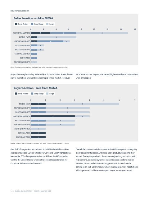 Asian Sky Quarterly 2022 Q4