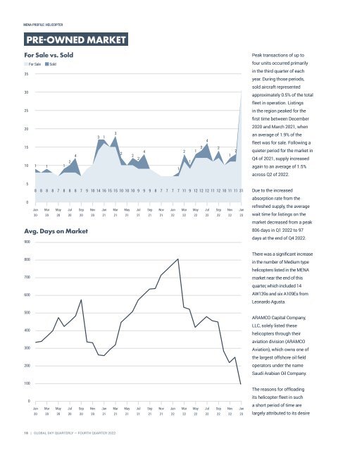 Asian Sky Quarterly 2022 Q4