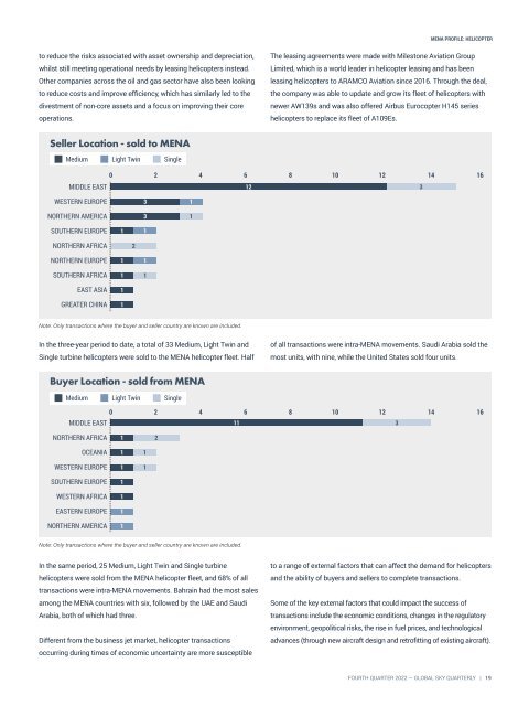 Asian Sky Quarterly 2022 Q4