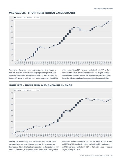 Asian Sky Quarterly 2022 Q4