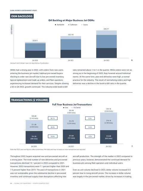 Asian Sky Quarterly 2022 Q4