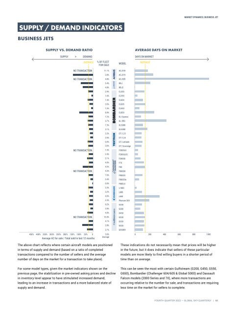 Asian Sky Quarterly 2022 Q4