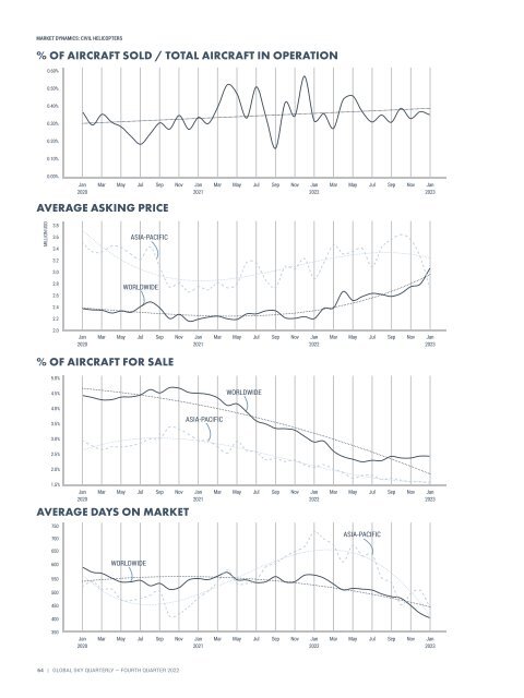 Asian Sky Quarterly 2022 Q4