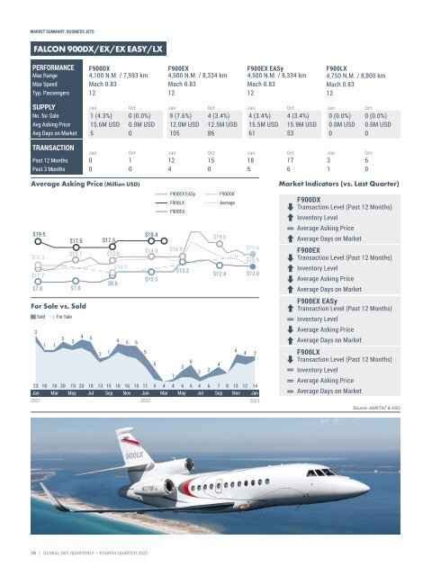 Asian Sky Quarterly 2022 Q4