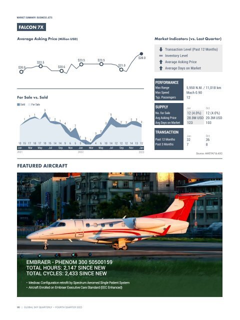 Asian Sky Quarterly 2022 Q4