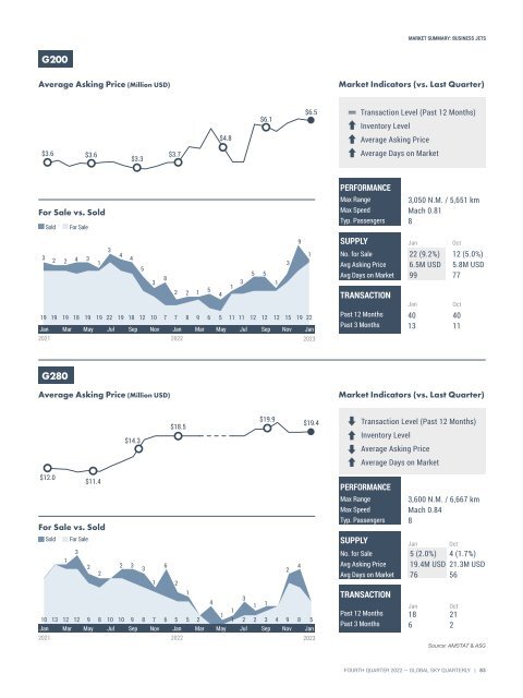 Asian Sky Quarterly 2022 Q4