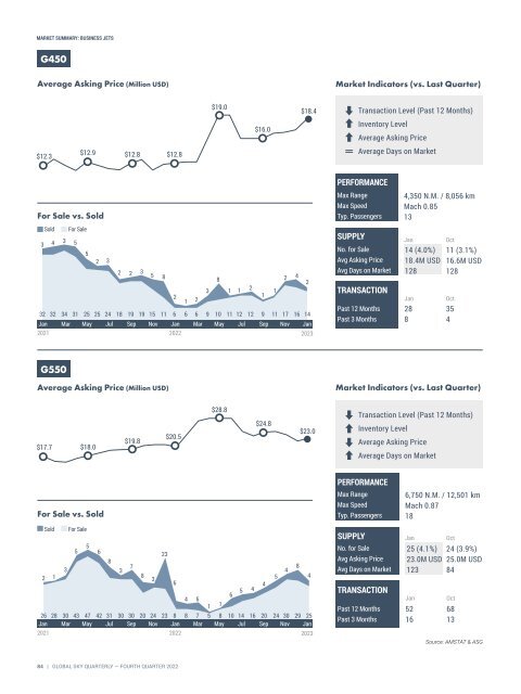 Asian Sky Quarterly 2022 Q4