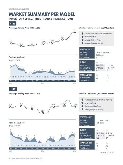 Asian Sky Quarterly 2022 Q4