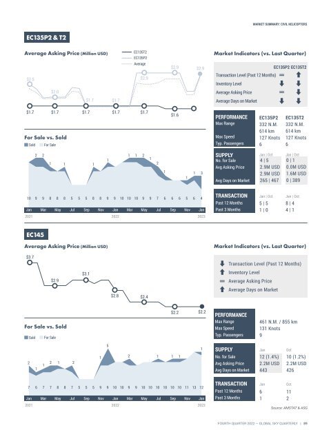 Asian Sky Quarterly 2022 Q4