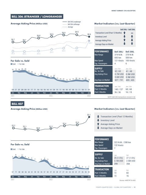 Asian Sky Quarterly 2022 Q4