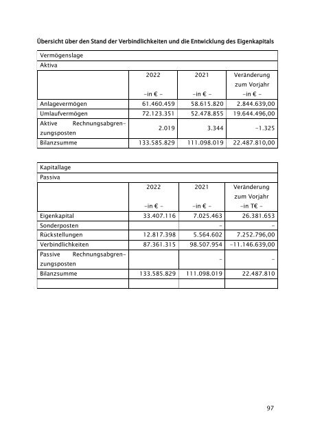 Beteiligungsbericht der StädteRegion Aachen zum Stichtag 31.12.2022