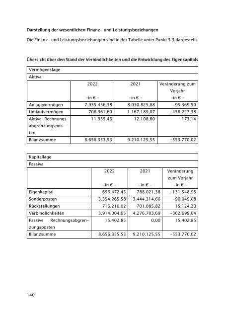 Beteiligungsbericht der StädteRegion Aachen zum Stichtag 31.12.2022