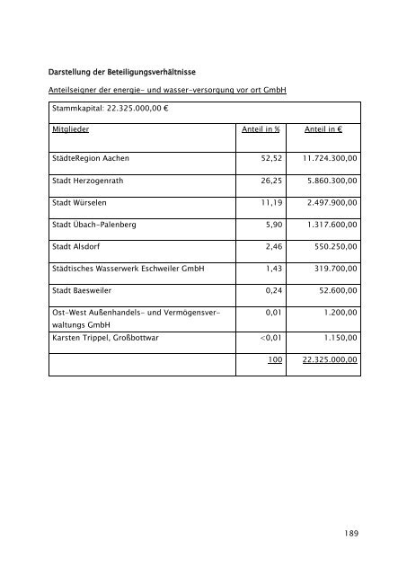 Beteiligungsbericht der StädteRegion Aachen zum Stichtag 31.12.2022