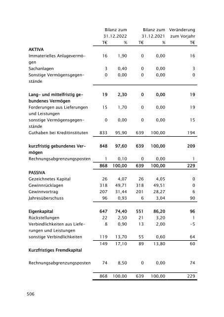 Beteiligungsbericht der StädteRegion Aachen zum Stichtag 31.12.2022