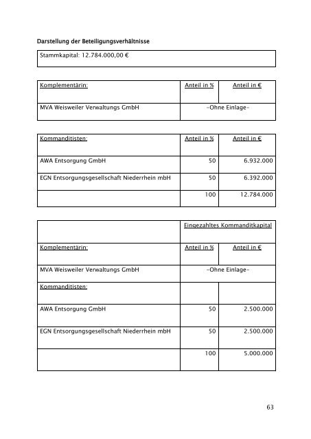 Beteiligungsbericht der StädteRegion Aachen zum Stichtag 31.12.2022