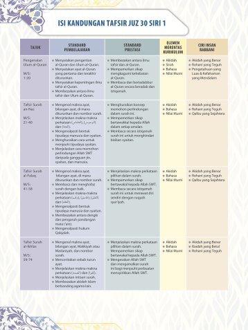 02 Tafsir - Isi Kandungan