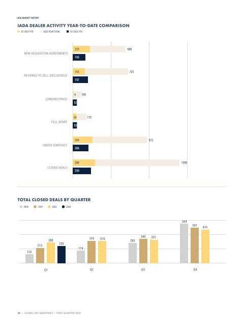 Asian Sky Quarterly 2023 Q1