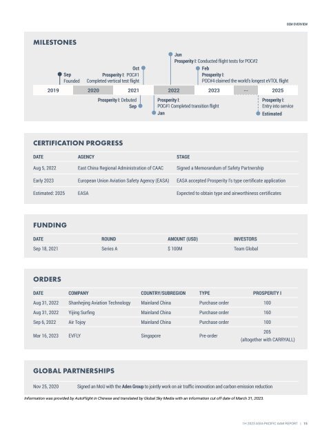 Asia-Pacific AAM Report 1H 2023