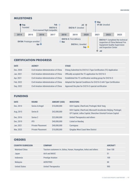 Asia-Pacific AAM Report 1H 2023