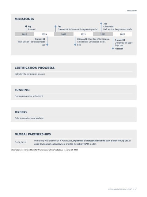 Asia-Pacific AAM Report 1H 2023