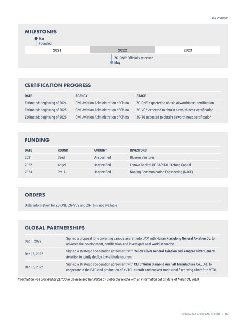 Asia-Pacific AAM Report 1H 2023