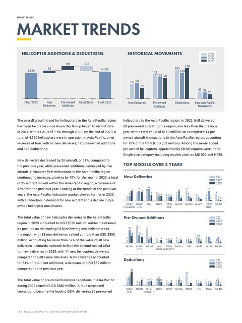 Helicopter Fleet Report YE 2023