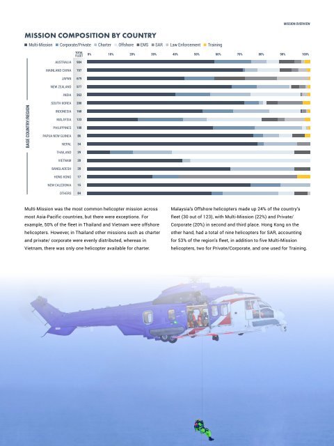 Helicopter Fleet Report YE 2023