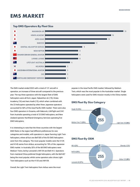 Helicopter Fleet Report YE 2023