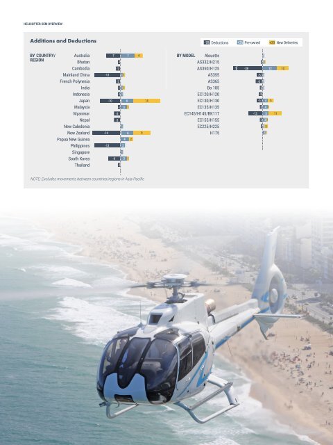Helicopter Fleet Report YE 2023